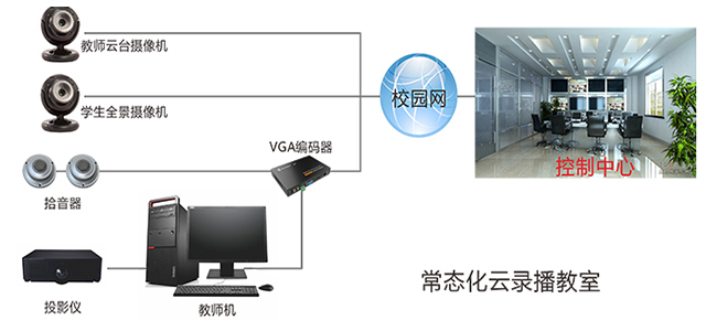 校园直播设备视频推流原理