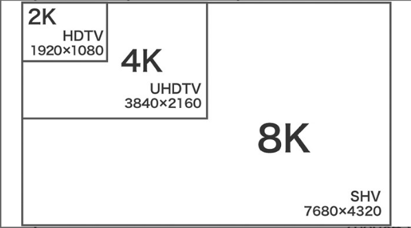 720P,1080P,2K,4K