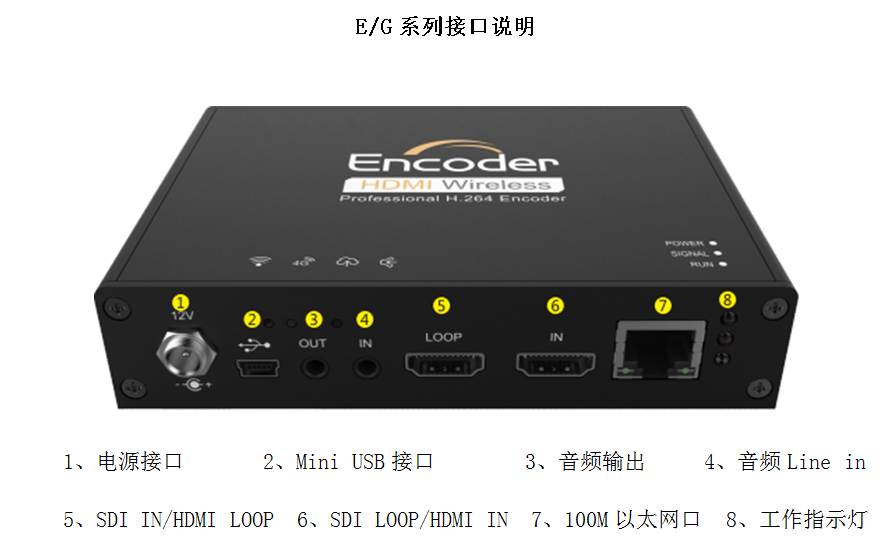 单路编码器接口说明1