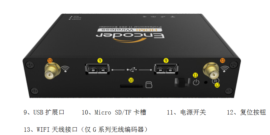 视频编码器接口说明2