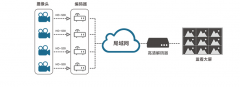 网络视频编码器在监控系统的应用