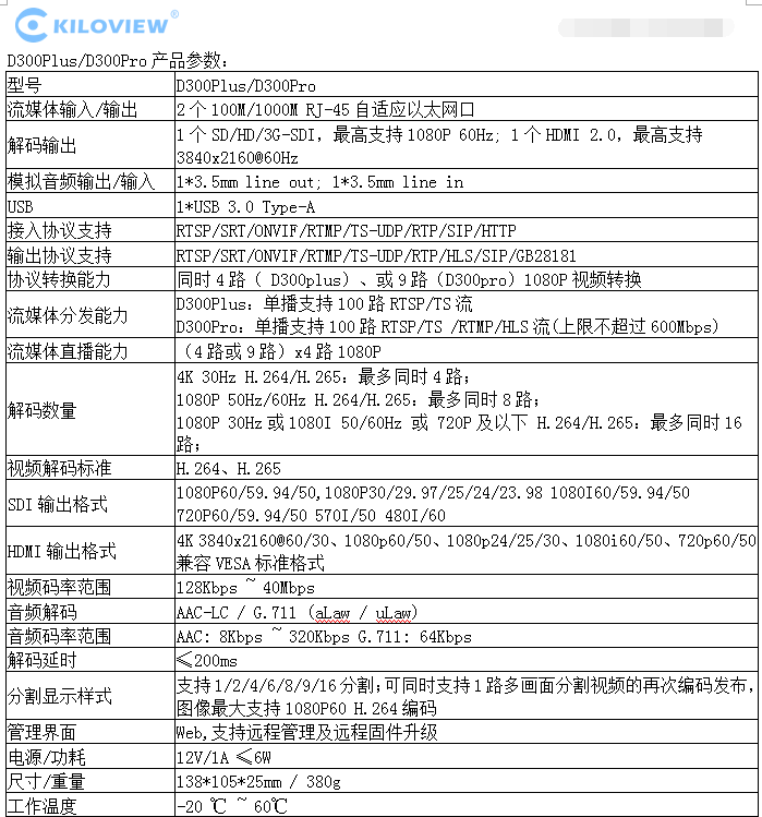 RTSP转RTMP协议参数