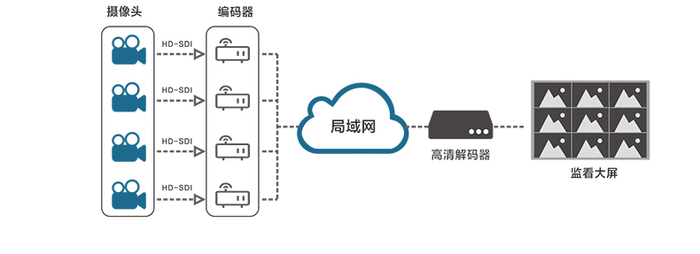 SRT视频编解码器应用图