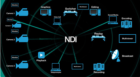 NDI无线传输技术优势