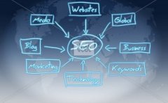 网站权起着什么样的作用