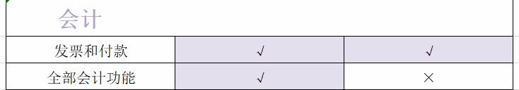 开源ERP,Odoo的企业版和社区版有何区别