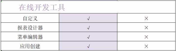 开源ERP,Odoo的企业版和社区版有何区别
