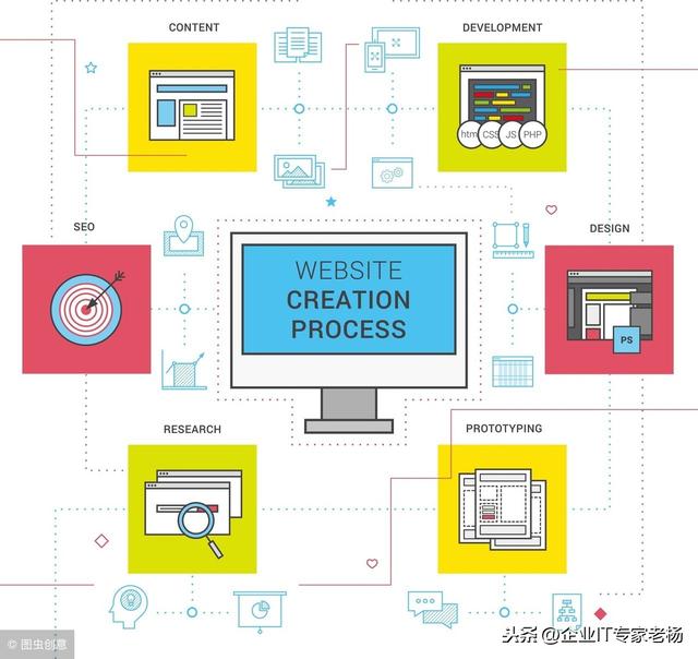 我们是如何通过全球第一免费开源ERP Odoo做到项目100%交付