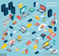 Odoo：全球第一免费开源ERP权威性能测试报告完整版（绝对珍藏）