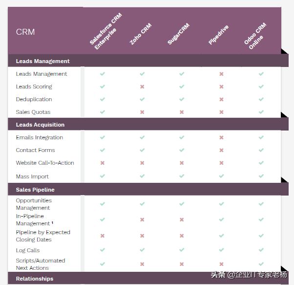 热议 | 好看又能打的Odoo如何吊打友商