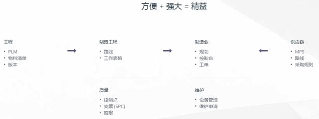 Odoo:开源ERP入门与实践