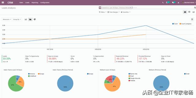 世界排名第一免费开源ERP Odoo一个成熟稳定领先的企业信息化平台