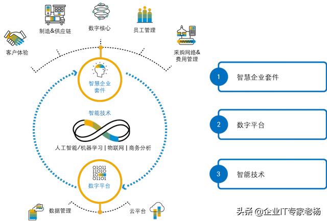 如何通过免费开源ERP Odoo实现企业数字化转型深度分析（一）