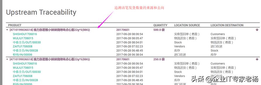 免费开源Odoo ERP国内客户成功案例分享——上海勇盈食品