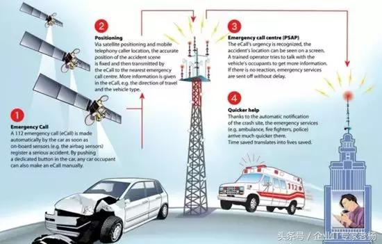 值得深思！滴滴需要的E-call，为何中国没有这功能？