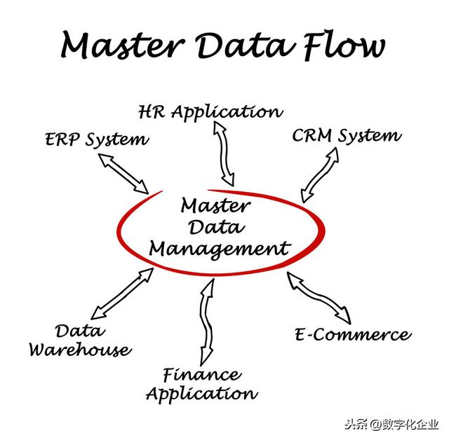 ERP系统≠ERP软件系统，ERP是一种系统思维