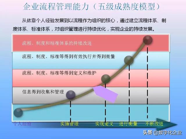 不懂流程管理，还怎么实施ERP