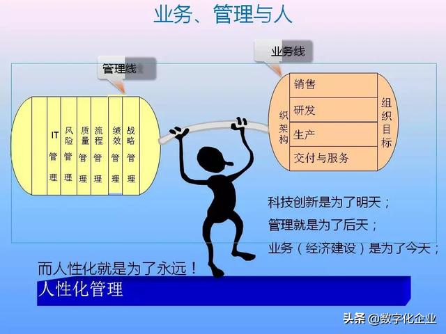 不懂流程管理，还怎么实施ERP
