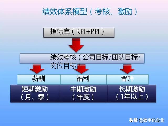 不懂流程管理，还怎么实施ERP