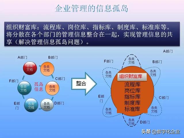 不懂流程管理，还怎么实施ERP