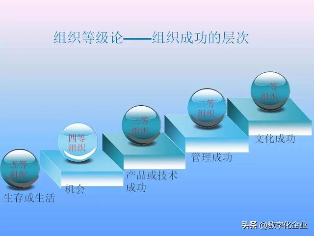 不懂流程管理，还怎么实施ERP