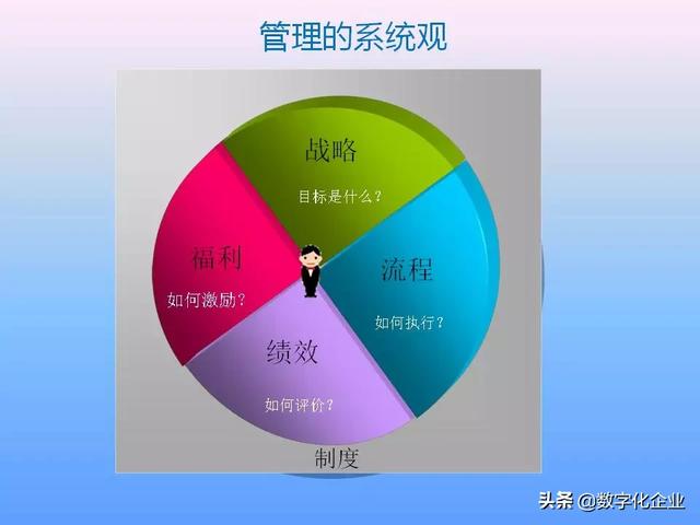 不懂流程管理，还怎么实施ERP