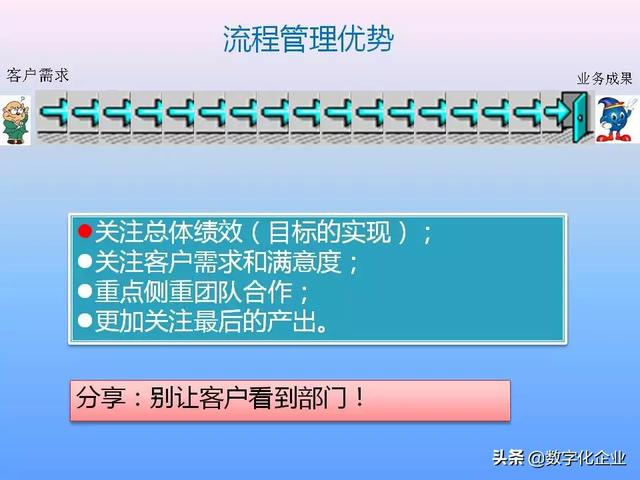 不懂流程管理，还怎么实施ERP