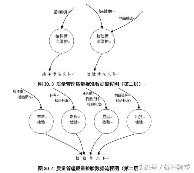完整的ERP流程图大全