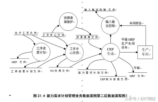 完整的ERP流程图大全