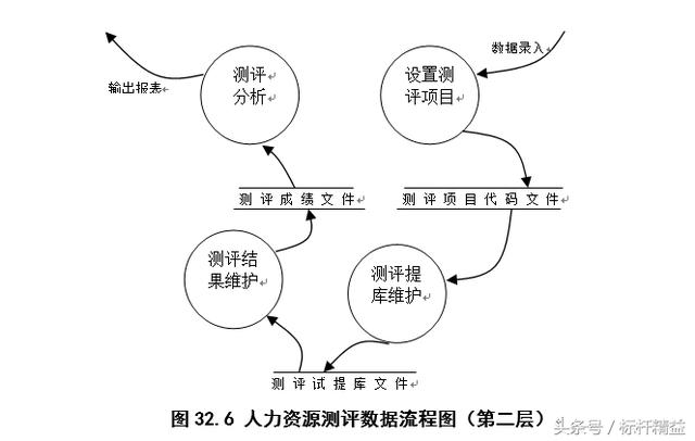 完整的ERP流程图大全