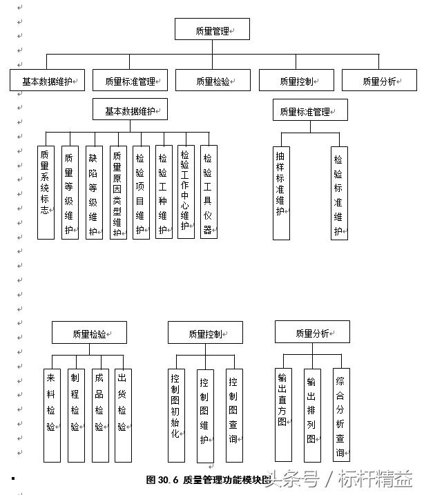 完整的ERP流程图大全