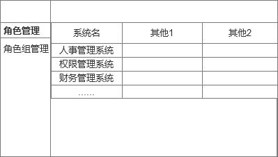 5个步骤教你做ERP：权限系统（一）