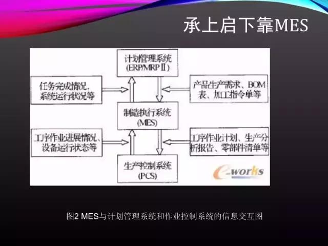 看完此文，外行都懂了ERP、APS和MES！