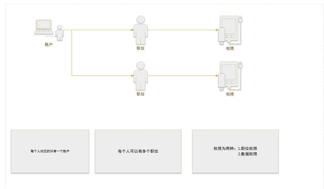 你可能想知道的事：跨境电商ERP流程