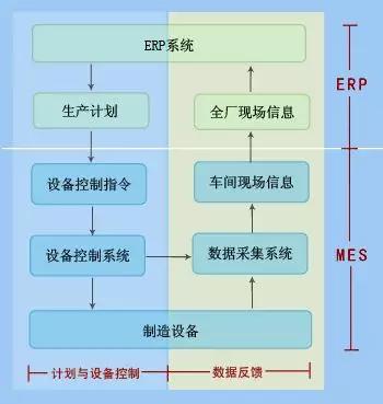 MES的生产计划和ERP中的到底有什么不同？