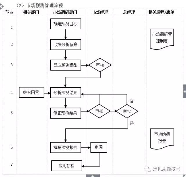 ERP从业者要背哪些流程图?这一篇全了,赶紧收藏吧!