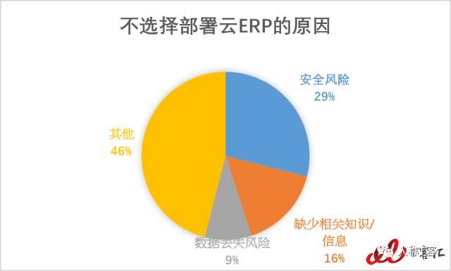 为什么要说“再见ERP”？