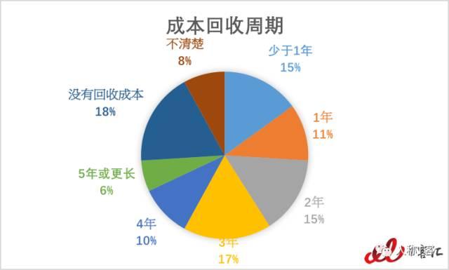 为什么要说“再见ERP”？