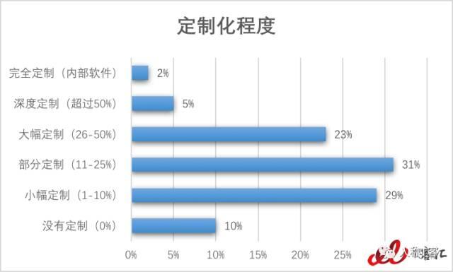 为什么要说“再见ERP”？