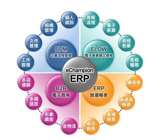一直都在说，OA、CRM、ERP是什么，你知道吗？
