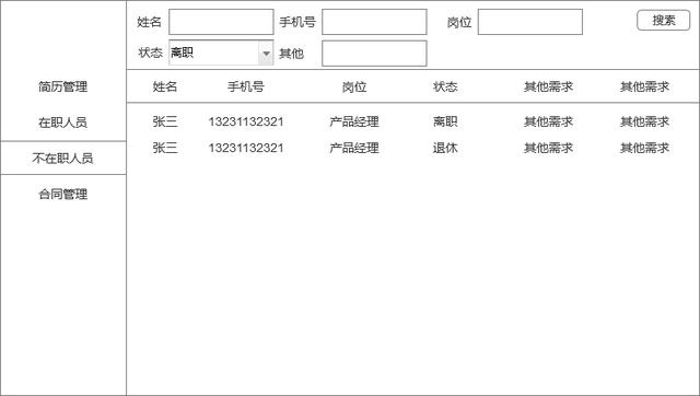 手把手教你做ERP（二）：人事系统