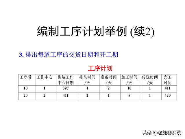 ERP的理论和方法——掌握ERP，走遍天下都不怕