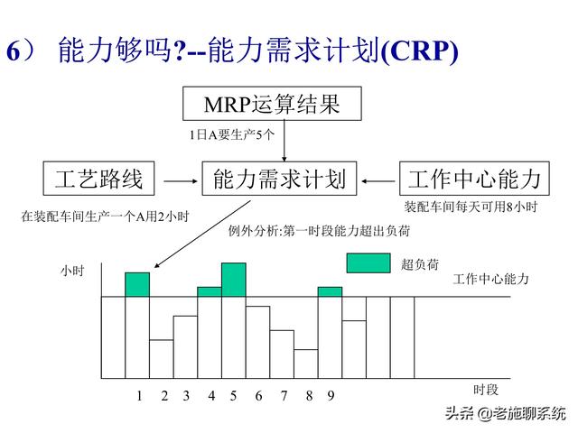 ERP的理论和方法——掌握ERP，走遍天下都不怕