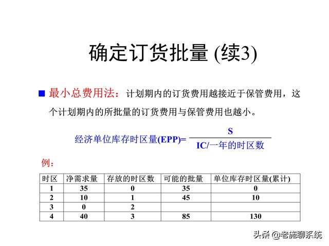 ERP的理论和方法——掌握ERP，走遍天下都不怕