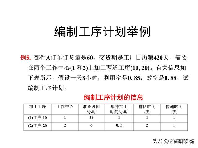 ERP的理论和方法——掌握ERP，走遍天下都不怕