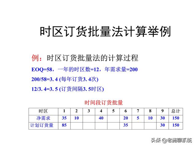 ERP的理论和方法——掌握ERP，走遍天下都不怕