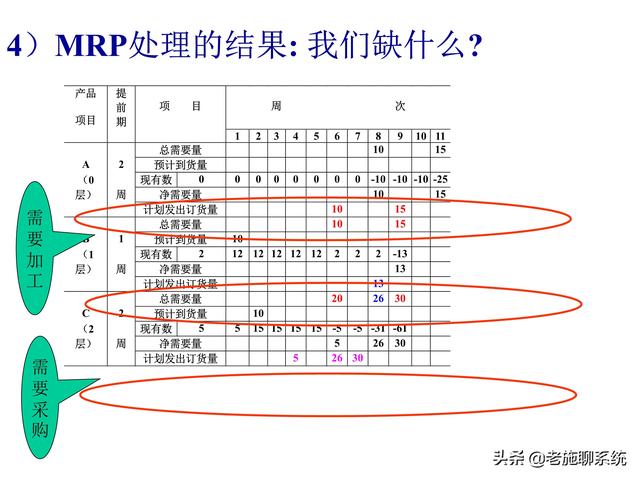 ERP的理论和方法——掌握ERP，走遍天下都不怕