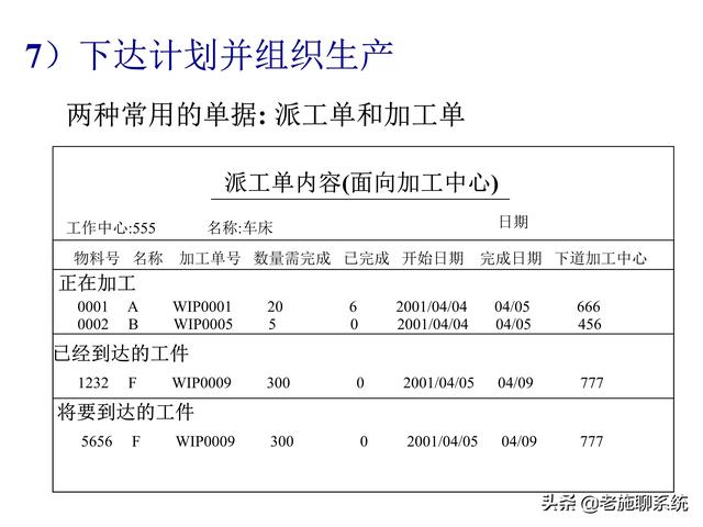 ERP的理论和方法——掌握ERP，走遍天下都不怕