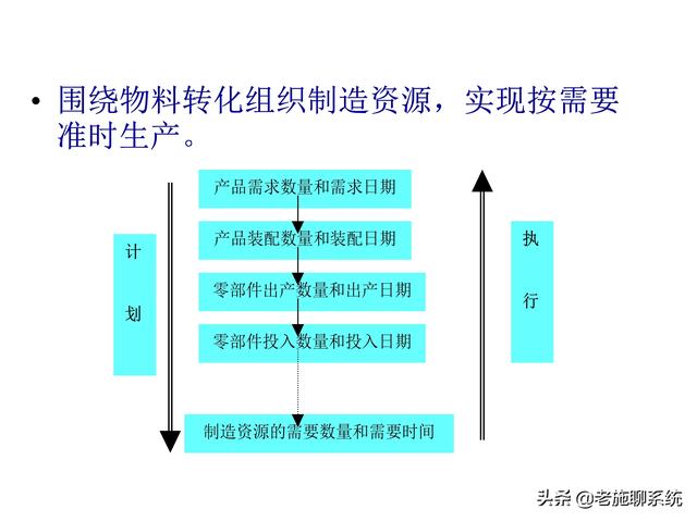 ERP的理论和方法——掌握ERP，走遍天下都不怕