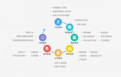 你真的以为上ERP管理系统是找死吗？